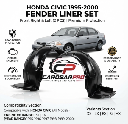 Honda Civic 1995-2000 Front Inner Fender Liner Splash Guard Set